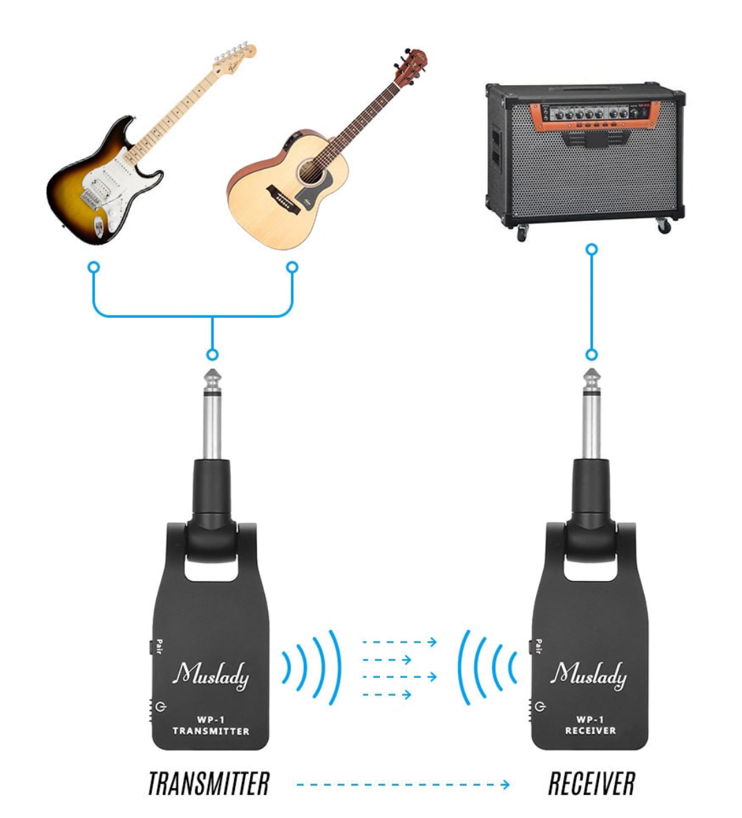 Wireless Guitar to Amplifier