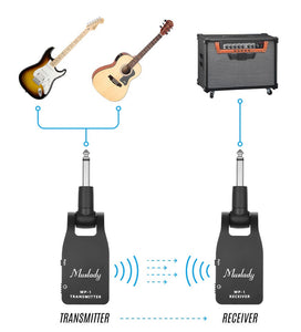 Wireless Guitar to Amplifier